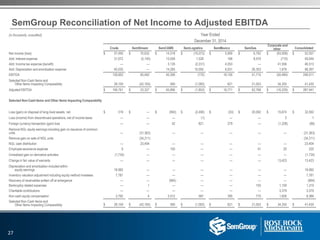 (in thousands, unaudited) Year Ended
December 31, 2014
Crude SemStream SemCAMS SemLogistics SemMexico SemGas
Corporate and
other Consolidated
Net income (loss) $ 57,495 $ 70,632 $ 14,318 $ (10,072) $ 5,900 $ 6,792 $ (93,008) $ 52,057
Add: Interest expense 31,072 (5,140) 13,558 1,528 166 8,570 (710) 49,044
Add: Income tax expense (benefit) — — 3,135 (2,231) 4,053 — 41,556 46,513
Add: Depreciation and amortization expense 40,035 — 14,295 10,005 6,031 26,353 1,678 98,397
EBITDA 128,602 65,492 45,306 (770) 16,150 41,715 (50,484) 246,011
Selected Non-Cash Items and
Other Items Impacting Comparability 28,159 (42,165) 590 (1,083) 621 21,053 34,255 41,430
Adjusted EBITDA $ 156,761 $ 23,327 $ 45,896 $ (1,853) $ 16,771 $ 62,768 $ (16,229) $ 287,441
Selected Non-Cash Items and Other Items Impacting Comparability
Loss (gain) on disposal of long-lived assets, net $ 319 $ — $ (950) $ (2,490) $ (53) $ 20,092 $ 15,674 $ 32,592
Loss (income) from discontinued operations, net of income taxes — — — (1) — — 2 1
Foreign currency transaction (gain) loss — — 42 821 279 — (1,228) (86)
Remove NGL equity earnings including gain on issuance of common
units — (31,363) — — — — — (31,363)
Remove gain on sale of NGL units (34,211) (34,211)
NGL cash distribution — 23,404 — — — — — 23,404
Employee severance expense 9 — 150 — — 41 20 220
Unrealized gain on derivative activities (1,734) — — — — — — (1,734)
Change in fair value of warrants — — — — — — 13,423 13,423
Depreciation and amortization included within
equity earnings 18,992 — — — — — — 18,992
Inventory valuation adjustment including equity method investees 7,781 — — — — — — 7,781
Recovery of receivables written off at emergence — — (664) — — — — (664)
Bankruptcy related expenses — 1 — — — 150 1,159 1,310
Charitable contributions — — — — — — 3,379 3,379
Non-cash equity compensation 2,792 4 2,012 587 395 770 1,826 8,386
Selected Non-Cash Items and
Other Items Impacting Comparability $ 28,159 $ (42,165) $ 590 $ (1,083) $ 621 $ 21,053 $ 34,255 $ 41,430
SemGroup Reconciliation of Net Income to Adjusted EBITDA
27
 