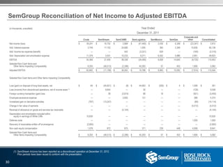(in thousands, unaudited) Year Ended
December 31, 2011
Crude SemStream SemCAMS SemLogistics SemMexico SemGas
Corporate and
other Consolidated
Net income (loss) $ 39,241 $ 16,752 $ 2,868 $ (41,440) $ 2,430 $ 6,308 $ (23,347) $ 2,812
Add: Interest expense 3,749 17,152 24,685 1,005 365 2,346 10,836 60,138
Add: Income tax expense (benefit) — — 552 (3,331) 629 — (160) (2,310)
Add: Depreciation and amortization expense 11,379 3,501 10,233 9,271 6,502 5,986 2,951 49,823
EBITDA 54,369 37,405 38,338 (34,495) 9,926 14,640 (9,720) 110,463
Selected Non-Cash Items and
Other Items Impacting Comparability 8,293 (48,513) (2,296) 45,283 57 452 1,806 5,082
Adjusted EBITDA $ 62,662 $ (11,108) $ 36,042 $ 10,788 $ 9,983 $ 15,092 $ (7,914) $ 115,545
Selected Non-Cash Items and Other Items Impacting Comparability
Loss (gain) on disposal of long-lived assets, net $ 64 $ (45,821) $ (8) $ 44,663 $ (200) $ 4 $ 1,599 $ 301
Loss (income) from discontinued operations, net of income taxes (1) — 9,644 — 30 — — (126) 9,548
Foreign currency transaction (gain) loss — 39 (2,674) 88 18 — (921) (3,450)
Employee severance expense — — 3,855 131 — — 388 4,374
Unrealized gain on derivative activities (787) (13,247) — — — — (80) (14,114)
Change in fair value of warrants — — — — — — (5,012) (5,012)
Reversal of allowance on goods and services tax receivable — — (4,144) — — — — (4,144)
Depreciation and amortization included within
equity in earnings of White Cliffs 10,630 — — — — — — 10,630
Defense costs — — — — — — 1,000 1,000
Recovery of receivables written off at emergence (2,692) — — — — — — (2,692)
Non-cash equity compensation 1,078 872 675 371 239 448 4,958 8,641
Selected Non-Cash Items and
Other Items Impacting Comparability $ 8,293 $ (48,513) $ (2,296) $ 45,283 $ 57 $ 452 $ 1,806 $ 5,082
SemGroup Reconciliation of Net Income to Adjusted EBITDA
(1) SemStream Arizona has been reported as a discontinued operation at December 31, 2012.
Prior periods have been recast to conform with the presentation.
30
 