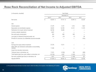 (in thousands, unaudited) Year Ended
December 31,
2014(1) 2013 2012 2011
Net income $ 62,925 $ 37,515 $ 23,954 $ 23,235
Add:
Interest expense 21,279 8,181 1,912 1,823
Depreciation and amortization expense 40,035 23,708 12,131 11,379
Distributions from equity method investment 66,768 16,999 — —
Inventory valuation adjustment 5,667 — — —
Non-cash equity compensation 943 806 308 —
Loss (gain) on disposal of long-lived assets, net 319 (31) (1) 64
Provision for (recovery of) uncollectible accounts receivable — — — (916)
Less:
Earnings from equity method investment 57,378 17,571 — —
White Cliffs cash distributions attributable to noncontrolling
interests 11,008 — — —
Impact from derivative instruments:
Total gain (loss) on derivatives, net 17,351 (1,593) 149 (386)
Total realized (gain) loss (cash outflow) on derivatives, net (15,730) 2,567 (1,345) 1,173
Non-cash unrealized gain (loss) on derivatives, net 1,621 974 (1,196) 787
Adjusted EBITDA $ 127,929 $ 68,633 $ 39,500 $ 34,798
Rose Rock Reconciliation of Net Income to Adjusted EBITDA
(1) Prior period financial information has been recast to reflect the effects of the dropdown of the Wattenberg Oil Trunkline
31
 