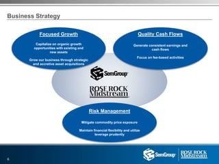 Business Strategy
Risk Management
Mitigate commodity price exposure
Maintain financial flexibility and utilize
leverage prudently
Quality Cash Flows
Generate consistent earnings and
cash flows
Focus on fee-based activities
Focused Growth
Capitalize on organic growth
opportunities with existing and
new assets
Grow our business through strategic
and accretive asset acquisitions
6
 