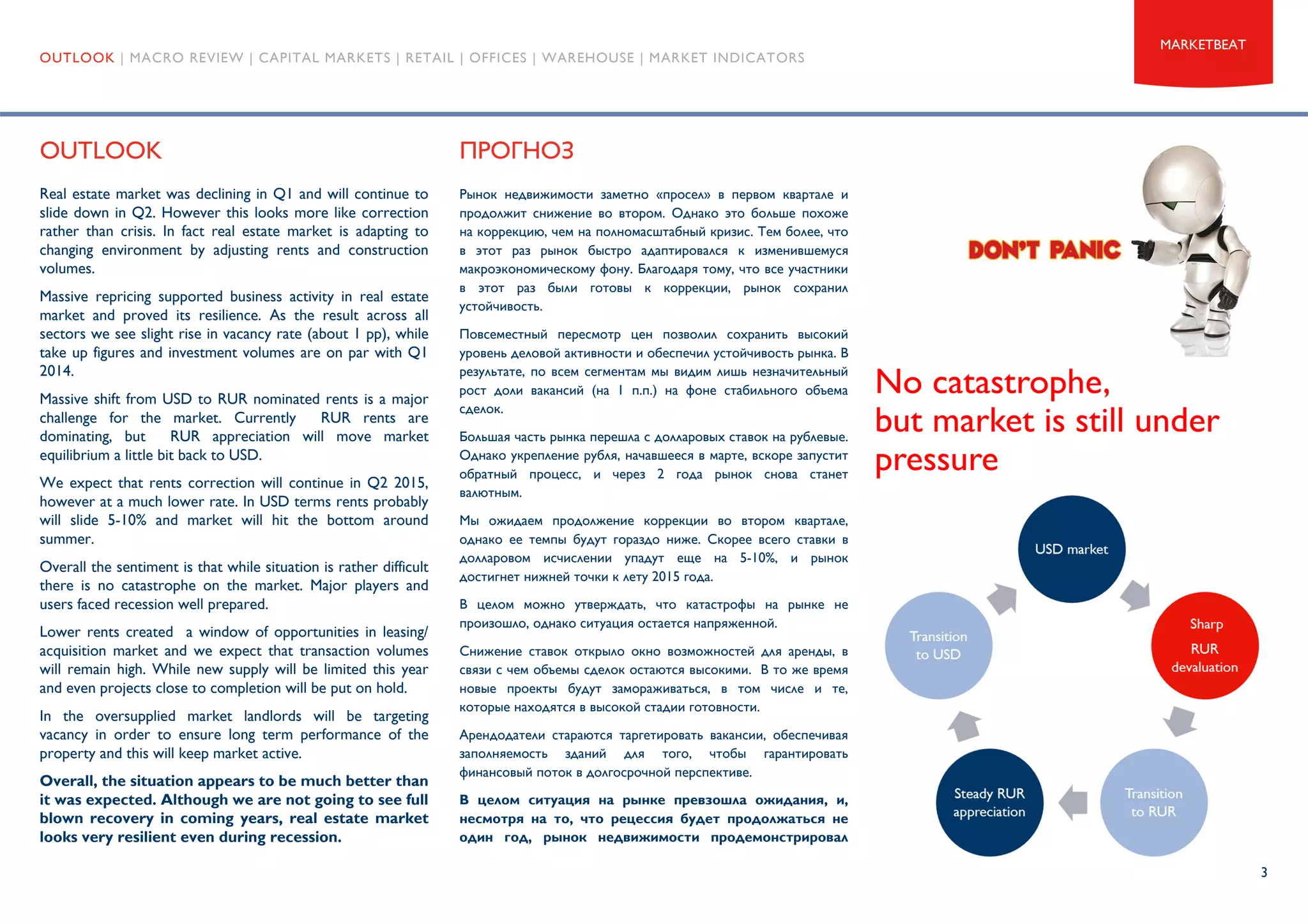3
MARKETBEAT
OUTLOOK ПРОГНОЗ
Рынок недвижимости заметно «просел» в первом квартале и
продолжит снижение во втором. Однако это больше похоже
на коррекцию, чем на полномасштабный кризис. Тем более, что
в этот раз рынок быстро адаптировался к изменившемуся
макроэкономическому фону. Благодаря тому, что все участники
в этот раз были готовы к коррекции, рынок сохранил
устойчивость.
Повсеместный пересмотр цен позволил сохранить высокий
уровень деловой активности и обеспечил устойчивость рынка. В
результате, по всем сегментам мы видим лишь незначительный
рост доли вакансий (на 1 п.п.) на фоне стабильного объема
сделок.
Большая часть рынка перешла с долларовых ставок на рублевые.
Однако укрепление рубля, начавшееся в марте, вскоре запустит
обратный процесс, и через 2 года рынок снова станет
валютным.
Мы ожидаем продолжение коррекции во втором квартале,
однако ее темпы будут гораздо ниже. Скорее всего ставки в
долларовом исчислении упадут еще на 5-10%, и рынок
достигнет нижней точки к лету 2015 года.
В целом можно утверждать, что катастрофы на рынке не
произошло, однако ситуация остается напряженной.
Снижение ставок открыло окно возможностей для аренды, в
связи с чем объемы сделок остаются высокими. В то же время
новые проекты будут замораживаться, в том числе и те,
которые находятся в высокой стадии готовности.
Арендодатели стараются таргетировать вакансии, обеспечивая
заполняемость зданий для того, чтобы гарантировать
финансовый поток в долгосрочной перспективе.
В целом ситуация на рынке превзошла ожидания, и,
несмотря на то, что рецессия будет продолжаться не
один год, рынок недвижимости продемонстрировал
Real estate market was declining in Q1 and will continue to
slide down in Q2. However this looks more like correction
rather than crisis. In fact real estate market is adapting to
changing environment by adjusting rents and construction
volumes.
Massive repricing supported business activity in real estate
market and proved its resilience. As the result across all
sectors we see slight rise in vacancy rate (about 1 pp), while
take up figures and investment volumes are on par with Q1
2014.
Massive shift from USD to RUR nominated rents is a major
challenge for the market. Currently RUR rents are
dominating, but RUR appreciation will move market
equilibrium a little bit back to USD.
We expect that rents correction will continue in Q2 2015,
however at a much lower rate. In USD terms rents probably
will slide 5-10% and market will hit the bottom around
summer.
Overall the sentiment is that while situation is rather difficult
there is no catastrophe on the market. Major players and
users faced recession well prepared.
Lower rents created a window of opportunities in leasing/
acquisition market and we expect that transaction volumes
will remain high. While new supply will be limited this year
and even projects close to completion will be put on hold.
In the oversupplied market landlords will be targeting
vacancy in order to ensure long term performance of the
property and this will keep market active.
Overall, the situation appears to be much better than
it was expected. Although we are not going to see full
blown recovery in coming years, real estate market
looks very resilient even during recession.
OUTLOOK | MACRO REVIEW | CAPITAL MARKETS | RETAIL | OFFICES | WAREHOUSE | MARKET INDICATORS
 