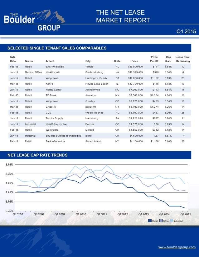 Q1 journal impact factor picture