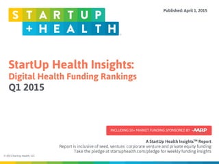 StartUp Health Insights:
Digital Health Funding Rankings
Q1 2015
© 2015 StartUp Health, LLC
A StartUp Health InsightsTM Report  
Report is inclusive of seed, venture, corporate venture and private equity funding
Take the pledge at startuphealth.com/pledge for weekly funding insights
Published: April 1, 2015
INCLUDING 50+ MARKET FUNDING SPONSORED BY
 