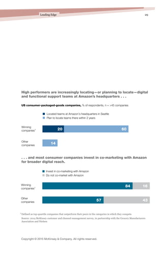 29Leading Edge
Copyright © 2015 McKinsey  Company. All rights reserved.
High performers are increasingly locating—or plann...