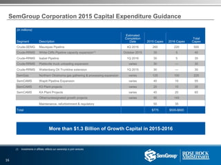 SemGroup Corporation 2015 Capital Expenditure Guidance
(1) Investments in affiliate; reflects our ownership in joint ventures
More than $1.3 Billion of Growth Capital in 2015-2016
(in millions)
Total
CapexSegment Description
Estimated
Completion
Date 2015 Capex 2016 Capex
Crude-SEMG Maurepas Pipeline 4Q 2016 260 220 500
Crude-RRMS White Cliffs Pipeline capacity expansion(1) October 2015 35 5 40
Crude-RRMS Isabel Pipeline 1Q 2016 30 5 35
Crude-RRMS Platteville truck unloading expansion varies 30 — 30
Crude-RRMS Wattenberg Oil Trunkline extension 1Q 2015 30 — 30
SemGas Northern Oklahoma gas gathering & processing expansion varies 125 100 225
SemCAMS Wapiti Pipeline Expansion varies 45 10 55
SemCAMS K3 Plant projects varies 25 10 35
SemCAMS KA Plant Projects varies 45 20 65
Other/undesignated growth projects varies 95 145
Maintenance, refurbishment & regulatory 55 35
Total $775 $500-$600
16
 