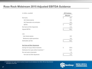 Rose Rock Midstream 2015 Adjusted EBITDA Guidance
(in millions, unaudited) 2015 Guidance
Mid-point
Net income $ 82.0
Add: Interest expense 43.5
Add: Depreciation and amortization 43.0
EBITDA $ 168.5
Non-Cash and Other Adjustments 21.5
Adjusted EBITDA $ 190.0
Less:
Cash interest expense 40.0
Maintenance capital expenditures 10.0
Distributable cash flow $ 140.0
Non-Cash and Other Adjustments
Earnings from equity method investments $ (82.0)
Distributions from equity method investments (1) 102.0
Non-cash equity compensation 1.5
Non-Cash and Other Adjustments $ 21.5
(1) Distributions from equity method investment includes the cash distributions from White Cliffs and Glass Mountain
attributable to Rose Rock
27
 