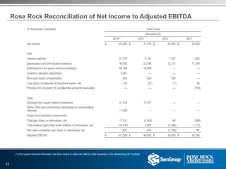 (in thousands, unaudited) Year Ended
December 31,
2014(1) 2013 2012 2011
Net income $ 62,925 $ 37,515 $ 23,954 $ 23,235
Add:
Interest expense 21,279 8,181 1,912 1,823
Depreciation and amortization expense 40,035 23,708 12,131 11,379
Distributions from equity method investment 66,768 16,999 — —
Inventory valuation adjustment 5,667 — — —
Non-cash equity compensation 943 806 308 —
Loss (gain) on disposal of long-lived assets, net 319 (31) (1) 64
Provision for (recovery of) uncollectible accounts receivable — — — (916)
Less:
Earnings from equity method investment 57,378 17,571 — —
White Cliffs cash distributions attributable to noncontrolling
interests 11,008 — — —
Impact from derivative instruments:
Total gain (loss) on derivatives, net 17,351 (1,593) 149 (386)
Total realized (gain) loss (cash outflow) on derivatives, net (15,730) 2,567 (1,345) 1,173
Non-cash unrealized gain (loss) on derivatives, net 1,621 974 (1,196) 787
Adjusted EBITDA $ 127,929 $ 68,633 $ 39,500 $ 34,798
Rose Rock Reconciliation of Net Income to Adjusted EBITDA
(1) Prior period financial information has been recast to reflect the effects of the dropdown of the Wattenberg Oil Trunkline
32
 