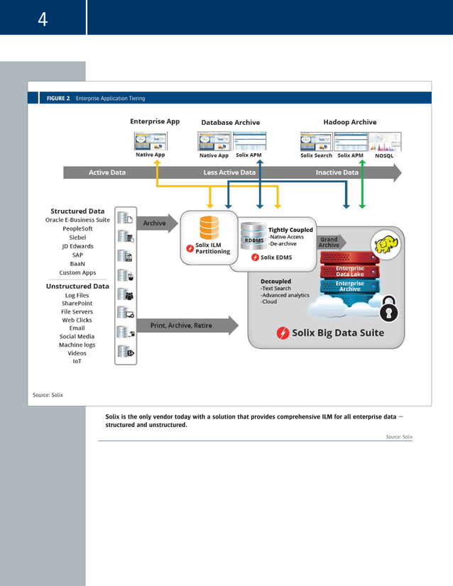 Enterprise Archiving with Apache Hadoop Featuring the 2015 Gartner