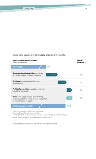 29Leading Edge
Copyright © 2015 McKinsey  Company. All rights reserved.
Q3 2015
Industry Dynamics: Oil Volatility
Exhibit ...