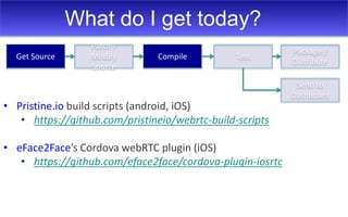 What do I get today?
Get Source
Patch /
Modify
Source
Compile Test
Package /
Distribute
• Pristine.io build scripts (android, iOS)
• https://github.com/pristineio/webrtc-build-scripts
• eFace2Face’s Cordova webRTC plugin (iOS)
• https://github.com/eface2face/cordova-plugin-iosrtc
Send to
Dashboard
 