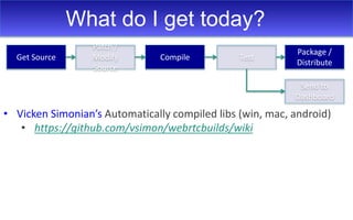 What do I get today?
• Vicken Simonian’s Automatically compiled libs (win, mac, android)
• https://github.com/vsimon/webrtcbuilds/wiki
Get Source
Patch /
Modify
Source
Compile Test
Package /
Distribute
Send to
Dashboard
 
