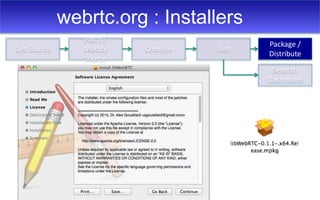 webrtc.org : Installers
Get Source
Patch /
Modify
Source
Compile Test
Package /
Distribute
Send to
Dashboard
 