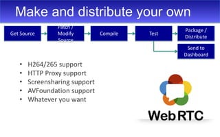 Make and distribute your own
Get Source
Patch /
Modify
Source
Compile Test
Package /
Distribute
Send to
Dashboard
• H264/265 support
• HTTP Proxy support
• Screensharing support
• AVFoundation support
• Whatever you want
 
