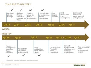 Commercial
production
levels reached
underground
Construction
of exploration
decline
commences
First
stopes
reached
TIMELINE TO DELIVERY
16 Q3 2015 Financial Results
* Development of projects dependent on positive study results
WASSA
PRESTEA*
Q1’16
First
production
from
underground
First
production
from Prestea
South
Q4’15Q3’15
General
infrastructure
refurbishment
and stope
development
Q1’16 – Q3’16
First production
from
underground
stopes
Q1’17
Q3’15 Q2’16 Q1’17
PEA on
underground
mining at
Wassa
complete
Establish
Wassa
Main pit

Updated
Mineral
Resource
estimate for
Wassa
Q3’14Q2’14
Revised PEA
for Prestea
Underground


Q3’14Q2’14


Underground
Feasibility
Study
completed

Q2’15
Finance
raised for
Wassa
development

 