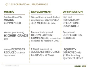 Q3 2015 OPERATIONAL PERFORMANCE
4
MINING DEVELOPMENT OPTIMISATION
Prestea Open Pits
MINING
COMMENCED
Wassa Underground decline
development ACHIEVED
382 METERS to date
High cost
REFRACTORY
OPERATIONS
SUSPENDED
Wassa processing
HIGHER GRADE
ore
Prestea Underground
REDEVELOPMENT
COMMENCED, production
expected to restart in 2017
Operational
COMPLEXITIES
REDUCED
Mining EXPENSES
REDUCED at both
operations
F Shoot expected to
INCREASE RESOURCE
ESTIMATE at Wassa
LIQUIDITY
IMPROVED with
$150M funding
agreement closed
Q3 2015 Financial Results
 