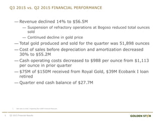 Q3 2015 vs. Q2 2015 FINANCIAL PERFORMANCE
5
— Revenue declined 14% to $56.5M
— Suspension of refractory operations at Bogoso reduced total ounces
sold
— Continued decline in gold price
— Total gold produced and sold for the quarter was 51,898 ounces
— Cost of sales before depreciation and amortization decreased
30% to $55.2M
— Cash operating costs decreased to $988 per ounce from $1,113
per ounce in prior quarter
— $75M of $150M received from Royal Gold, $39M Ecobank I loan
retired
— Quarter end cash balance of $27.7M
1. See note on slide 2 regarding Non-GAAP Financial Measures
Q3 2015 Financial Results
 