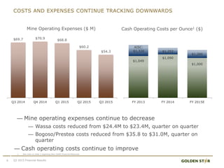 — Mine operating expenses continue to decrease
— Wassa costs reduced from $24.4M to $23.4M, quarter on quarter
— Bogoso/Prestea costs reduced from $35.8 to $31.0M, quarter on
quarter
— Cash operating costs continue to improve
COSTS AND EXPENSES CONTINUE TRACKING DOWNWARDS
6
Mine Operating Expenses ($ M) Cash Operating Costs per Ounce1 ($)
Q3 2015 Financial Results
$69.7 $70.9
$68.8
$60.2
$54.3
Q3 2014 Q4 2014 Q1 2015 Q2 2015 Q3 2015
$1,049
$1,090
$1,000
AISC:
$1,326 $1,252
$1,200
FY 2013 FY 2014 FY 2015E
1. See note on slide 2 regarding Non-GAAP Financial Measures
 