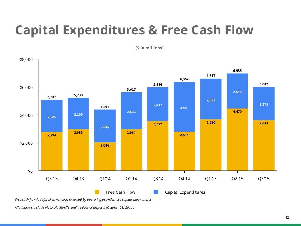 capital expenses capital expenses