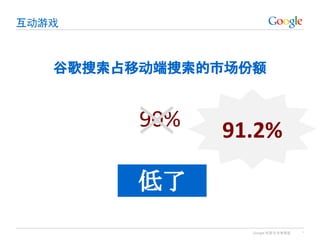 Google 机密与专有信息
互动游戏
*
谷歌搜索占移动端搜索的市场份额
90%
低了
91.2%
 