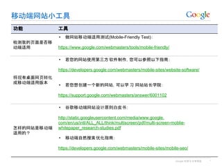 Google 机密与专有信息
移动端网站小工具
*
功能 工具
检测我的页面是否移
动端适用
• 做网站移动端适用测试(Mobile-Friendly Test)：
https://www.google.com/webmasters/tools/mobile-friendly/
将现有桌面网页转化
成移动端适用版本
• 若您的网站使用第三方 软件制作，您可以参照以下指南：
https://developers.google.com/webmasters/mobile-sites/website-software/
• 若您想创建一个新的网站，可以学 习 网站站长学院：
https://support.google.com/webmasters/answer/6001102
怎样的网站是移动端
适用的？
• 谷歌移动端网站设计原则白皮书：
http://static.googleusercontent.com/media/www.google.
com/en/us/intl/ALL_ALL/think/multiscreen/pdf/multi-screen-moblie-
whitepaper_research-studies.pdf
• 移动端自然搜索优化指南：
https://developers.google.com/webmasters/mobile-sites/mobile-seo/
 