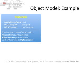 Object	
  Model:	
  Example	
  
RtpSender	
  
-­‐-­‐-­‐-­‐-­‐-­‐-­‐-­‐-­‐-­‐-­‐-­‐-­‐-­‐-­‐-­‐-­‐-­‐-­‐-­‐-­‐-­‐-­‐-­‐-­‐-­‐-­‐-­‐-­‐-­‐-­‐-­‐-­‐-­‐-­‐-­‐-­‐-­‐-­‐-­‐-­‐-­‐-­‐-­‐-­‐-­‐-­‐-­‐-­‐-­‐-­‐-­‐-­‐-­‐-­‐-­‐-­‐	
  
-­‐  MediaStreamTrack	
  	
  track	
  
-­‐  DTLSTransport	
  	
  	
  	
  	
  	
  	
  	
  	
  	
  transport	
  
-­‐  DTLSTransport	
  	
  	
  	
  	
  	
  	
  	
  	
  	
  rtcpTransport	
  
-­‐-­‐-­‐-­‐-­‐-­‐-­‐-­‐-­‐-­‐-­‐-­‐-­‐-­‐-­‐-­‐-­‐-­‐-­‐-­‐-­‐-­‐-­‐-­‐-­‐-­‐-­‐-­‐-­‐-­‐-­‐-­‐-­‐-­‐-­‐-­‐-­‐-­‐-­‐-­‐-­‐-­‐-­‐-­‐-­‐-­‐-­‐-­‐-­‐-­‐-­‐-­‐-­‐-­‐-­‐-­‐-­‐	
  
Promise<void>	
  replaceTrack(	
  track	
  )	
  
RtpCapabiliMes	
  getCapabiliMes()	
  
RtpParameters	
  getParameters()	
  
Void	
  	
  setParameters(	
  RtpParameters	
  )	
  
©	
  Dr.	
  Alex	
  Gouaillard	
  @	
  Citrix	
  Systems,	
  2015.	
  Document	
  provided	
  under	
  CC	
  BY-­‐NC	
  4.0	
  
 