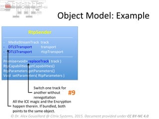 Object	
  Model:	
  Example	
  
RtpSender	
  
-­‐-­‐-­‐-­‐-­‐-­‐-­‐-­‐-­‐-­‐-­‐-­‐-­‐-­‐-­‐-­‐-­‐-­‐-­‐-­‐-­‐-­‐-­‐-­‐-­‐-­‐-­‐-­‐-­‐-­‐-­‐-­‐-­‐-­‐-­‐-­‐-­‐-­‐-­‐-­‐-­‐-­‐-­‐-­‐-­‐-­‐-­‐-­‐-­‐-­‐-­‐-­‐-­‐-­‐-­‐-­‐-­‐	
  
-­‐  MediaStreamTrack	
  	
  track	
  
-­‐  DTLSTransport	
  	
  	
  	
  	
  	
  	
  	
  	
  	
  transport	
  
-­‐  DTLSTransport	
  	
  	
  	
  	
  	
  	
  	
  	
  	
  rtcpTransport	
  
-­‐-­‐-­‐-­‐-­‐-­‐-­‐-­‐-­‐-­‐-­‐-­‐-­‐-­‐-­‐-­‐-­‐-­‐-­‐-­‐-­‐-­‐-­‐-­‐-­‐-­‐-­‐-­‐-­‐-­‐-­‐-­‐-­‐-­‐-­‐-­‐-­‐-­‐-­‐-­‐-­‐-­‐-­‐-­‐-­‐-­‐-­‐-­‐-­‐-­‐-­‐-­‐-­‐-­‐-­‐-­‐-­‐	
  
Promise<void>	
  replaceTrack(	
  track	
  )	
  
RtpCapabiliMes	
  getCapabiliMes()	
  
RtpParameters	
  getParameters()	
  
Void	
  	
  setParameters(	
  RtpParameters	
  )	
  
Switch	
  one	
  track	
  for	
  
another	
  without	
  
renegoMaMon	
  
All	
  the	
  ICE	
  magic	
  and	
  the	
  EncrypMon	
  
happen	
  therein.	
  If	
  bundled,	
  both	
  
points	
  to	
  the	
  same	
  object.	
  
©	
  Dr.	
  Alex	
  Gouaillard	
  @	
  Citrix	
  Systems,	
  2015.	
  Document	
  provided	
  under	
  CC	
  BY-­‐NC	
  4.0	
  
#9	
  
 