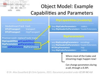 Object	
  Model:	
  Example	
  
CapabiliMes	
  and	
  Parameters	
  
RtpSender	
  
-­‐-­‐-­‐-­‐-­‐-­‐-­‐-­‐-­‐-­‐-­‐-­‐-­‐-­‐-­‐-­‐-­‐-­‐-­‐-­‐-­‐-­‐-­‐-­‐-­‐-­‐-­‐-­‐-­‐-­‐-­‐-­‐-­‐-­‐-­‐-­‐-­‐-­‐-­‐-­‐-­‐-­‐-­‐-­‐-­‐-­‐-­‐-­‐-­‐-­‐-­‐-­‐-­‐-­‐-­‐-­‐-­‐	
  
-­‐  MediaStreamTrack	
  	
  track	
  
-­‐  DTLSTransport	
  	
  	
  	
  	
  	
  	
  	
  	
  	
  transport	
  
-­‐  DTLSTransport	
  	
  	
  	
  	
  	
  	
  	
  	
  	
  rtcpTransport	
  
-­‐-­‐-­‐-­‐-­‐-­‐-­‐-­‐-­‐-­‐-­‐-­‐-­‐-­‐-­‐-­‐-­‐-­‐-­‐-­‐-­‐-­‐-­‐-­‐-­‐-­‐-­‐-­‐-­‐-­‐-­‐-­‐-­‐-­‐-­‐-­‐-­‐-­‐-­‐-­‐-­‐-­‐-­‐-­‐-­‐-­‐-­‐-­‐-­‐-­‐-­‐-­‐-­‐-­‐-­‐-­‐-­‐	
  
Promise<void>	
  replaceTrack(	
  track	
  )	
  
RtpCapabiliMes	
  getCapabiliMes()	
  
RtpParameters	
  getParameters()	
  
Void	
  	
  setParameters(	
  RtpParameters	
  )	
  
	
  
RtpCapabiliMes	
  [readonly]	
  
-­‐-­‐-­‐-­‐-­‐-­‐-­‐-­‐-­‐-­‐-­‐-­‐-­‐-­‐-­‐-­‐-­‐-­‐-­‐-­‐-­‐-­‐-­‐-­‐-­‐-­‐-­‐-­‐-­‐-­‐-­‐-­‐-­‐-­‐-­‐-­‐-­‐-­‐-­‐-­‐-­‐-­‐-­‐-­‐-­‐-­‐-­‐-­‐-­‐-­‐-­‐-­‐-­‐-­‐-­‐-­‐-­‐	
  
-­‐	
  Seq<RtpCodecParameters>	
  	
  	
  	
  	
  	
  	
  	
  	
  codecs	
  
-­‐	
  Seq<RtpHeaderExtParameters>	
  headerExtensions	
  
RtpParameters	
  
-­‐-­‐-­‐-­‐-­‐-­‐-­‐-­‐-­‐-­‐-­‐-­‐-­‐-­‐-­‐-­‐-­‐-­‐-­‐-­‐-­‐-­‐-­‐-­‐-­‐-­‐-­‐-­‐-­‐-­‐-­‐-­‐-­‐-­‐-­‐-­‐-­‐-­‐-­‐-­‐-­‐-­‐-­‐-­‐-­‐-­‐-­‐-­‐-­‐-­‐-­‐-­‐-­‐-­‐-­‐-­‐-­‐	
  
-­‐	
  seq<RtpEncodingParameters>	
  	
  	
  encodings	
  
-­‐	
  seq<RtpHeaderExtParameters>	
  headerExtensions	
  
-­‐	
  RTCRtcpParameters	
  	
  	
  	
  	
  	
  	
  	
  	
  	
  	
  	
  	
  	
  	
  	
  	
  	
  	
  	
  	
  	
  rtcp	
  
-­‐	
  Seq<RtpCodecParameters>	
  	
  	
  	
  	
  	
  	
  	
  	
  codecs	
  
Where	
  most	
  of	
  the	
  Codec	
  and	
  
streaming	
  magic	
  happen	
  now!	
  
	
  
Can	
  change	
  parameters	
  during	
  
a	
  call,	
  through	
  a	
  JS	
  API.	
  
©	
  Dr.	
  Alex	
  Gouaillard	
  @	
  Citrix	
  Systems,	
  2015.	
  Document	
  provided	
  under	
  CC	
  BY-­‐NC	
  4.0	
  
 