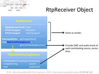 RtpReceiver	
  Object	
  
RtpReceiver	
  
-­‐-­‐-­‐-­‐-­‐-­‐-­‐-­‐-­‐-­‐-­‐-­‐-­‐-­‐-­‐-­‐-­‐-­‐-­‐-­‐-­‐-­‐-­‐-­‐-­‐-­‐-­‐-­‐-­‐-­‐-­‐-­‐-­‐-­‐-­‐-­‐-­‐-­‐-­‐-­‐-­‐-­‐-­‐-­‐-­‐-­‐-­‐-­‐-­‐-­‐-­‐-­‐-­‐-­‐-­‐-­‐-­‐	
  
-­‐  MediaStreamTrack	
  	
  track	
  
-­‐  DTLSTransport	
  	
  	
  	
  	
  	
  	
  	
  	
  	
  transport	
  
-­‐  DTLSTransport	
  	
  	
  	
  	
  	
  	
  	
  	
  	
  rtcpTransport	
  
-­‐-­‐-­‐-­‐-­‐-­‐-­‐-­‐-­‐-­‐-­‐-­‐-­‐-­‐-­‐-­‐-­‐-­‐-­‐-­‐-­‐-­‐-­‐-­‐-­‐-­‐-­‐-­‐-­‐-­‐-­‐-­‐-­‐-­‐-­‐-­‐-­‐-­‐-­‐-­‐-­‐-­‐-­‐-­‐-­‐-­‐-­‐-­‐-­‐-­‐-­‐-­‐-­‐-­‐-­‐-­‐-­‐	
  
RtpCapabiliMes	
  	
  	
  	
  getCapabiliMes()	
  
Seq<RtpContribuMngSource>	
  
	
  	
  	
  	
  	
  	
  	
  	
  	
  	
  	
  	
  	
  	
  	
  	
  	
  	
  	
  	
  	
  	
  	
  	
  	
  	
  	
  	
  	
  	
  	
  	
  getContribuMngSources	
  ()	
  
©	
  Dr.	
  Alex	
  Gouaillard	
  @	
  Citrix	
  Systems,	
  2015.	
  Document	
  provided	
  under	
  CC	
  BY-­‐NC	
  4.0	
  
Same	
  as	
  sender.	
  
Provide	
  SSRC	
  and	
  audio	
  levels	
  of	
  
each	
  contribuMng	
  source,	
  across	
  
Mme.	
  
RtpContribuMngSource	
  
-­‐-­‐-­‐-­‐-­‐-­‐-­‐-­‐-­‐-­‐-­‐-­‐-­‐-­‐-­‐-­‐-­‐-­‐-­‐-­‐-­‐-­‐-­‐-­‐-­‐-­‐-­‐-­‐-­‐-­‐-­‐-­‐-­‐-­‐-­‐-­‐-­‐-­‐-­‐-­‐-­‐-­‐-­‐-­‐-­‐-­‐-­‐-­‐-­‐-­‐-­‐-­‐-­‐-­‐-­‐-­‐-­‐	
  
-­‐	
  DOMHighResTimeStamp	
  Mmestamp	
  
-­‐	
  unsigned	
  long	
  	
  	
  	
  	
  	
  	
  	
  	
  	
  	
  	
  	
  	
  	
  	
  	
  	
  	
  	
  	
  source	
  
-­‐	
  byte	
  	
  	
  	
  	
  	
  	
  	
  	
  	
  	
  	
  	
  	
  	
  	
  	
  	
  	
  	
  	
  	
  	
  	
  	
  	
  	
  	
  	
  	
  	
  	
  	
  	
  	
  	
  	
  	
  audioLevel	
  
 