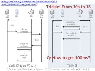 What’s	
  your	
  ﬂavor?	
  
Full,	
  Trickle,	
  Lite	
  
Feature	
  	
  ﬂavor	
   Full	
   Trickle	
   Lite	
  
Make	
  connecMvity	
  checks	
   Yes	
   Yes	
   NO	
  
Answer	
  connecMvity	
  checks	
   Yes	
   Yes	
   Yes	
  
Controlling	
  or	
  controled	
   Both	
   Both	
   Controlled	
  
Candidates	
  send	
  in	
  the	
  Oﬀer/Answer	
   Yes	
   No	
   ?	
  
Flag	
   Ice-­‐opMon:	
  
trickle	
  
a=ice-­‐lite	
  
hRps://tools.iew.org/html/drax-­‐iew-­‐mmusic-­‐trickle-­‐ice-­‐02	
  
hRps://webrtchacks.com/trickle-­‐ice/	
  
	
  
©	
  Dr.	
  Alex	
  Gouaillard	
  @	
  Citrix	
  Systems,	
  2015.	
  Document	
  provided	
  under	
  CC	
  BY-­‐NC	
  4.0	
  
Trickle:	
  From	
  10s	
  to	
  1S	
  
	
  
	
  
	
  
	
  
	
  
	
  
	
  
	
  
Q:	
  How	
  to	
  get	
  100ms?	
  
 