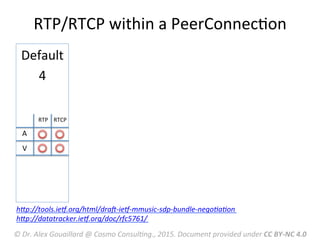 RTP/RTCP	
  within	
  a	
  PeerConnecMon	
  
Default	
  
4	
  
A	
  
V	
  
RTP	
   RTCP	
  
hLp://tools.ieV.org/html/draW-­‐ieV-­‐mmusic-­‐sdp-­‐bundle-­‐negoFaFon	
  
hLp://datatracker.ieV.org/doc/rfc5761/	
  
	
  
©	
  Dr.	
  Alex	
  Gouaillard	
  @	
  Cosmo	
  ConsulFng.,	
  2015.	
  Document	
  provided	
  under	
  CC	
  BY-­‐NC	
  4.0	
  
 