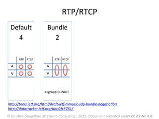 RTP/RTCP	
  
Default	
  
4	
  
Bundle	
  
2	
  
A	
  
V	
  
RTP	
   RTCP	
  
A	
  
V	
  
RTP	
   RTCP	
  
a=group:BUNDLE	
  
hLp://tools.ieV.org/html/draW-­‐ieV-­‐mmusic-­‐sdp-­‐bundle-­‐negoFaFon	
  
hLp://datatracker.ieV.org/doc/rfc5761/	
  
	
  
©	
  Dr.	
  Alex	
  Gouaillard	
  @	
  Cosmo	
  ConsulFng.,	
  2015.	
  Document	
  provided	
  under	
  CC	
  BY-­‐NC	
  4.0	
  
 