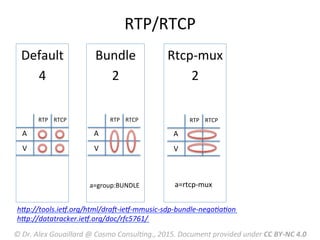 RTP/RTCP	
  
Default	
  
4	
  
Bundle	
  
2	
  
Rtcp-­‐mux	
  
2	
  
A	
  
V	
  
RTP	
   RTCP	
  
A	
  
V	
  
RTP	
   RTCP	
  
A	
  
V	
  
RTP	
   RTCP	
  
a=rtcp-­‐mux	
  a=group:BUNDLE	
  
hLp://tools.ieV.org/html/draW-­‐ieV-­‐mmusic-­‐sdp-­‐bundle-­‐negoFaFon	
  
hLp://datatracker.ieV.org/doc/rfc5761/	
  
	
  
©	
  Dr.	
  Alex	
  Gouaillard	
  @	
  Cosmo	
  ConsulFng.,	
  2015.	
  Document	
  provided	
  under	
  CC	
  BY-­‐NC	
  4.0	
  
 