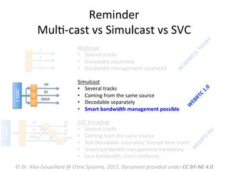 Reminder	
  
MulM-­‐cast	
  vs	
  Simulcast	
  vs	
  SVC	
  
©	
  Dr.	
  Alex	
  Gouaillard	
  @	
  Citrix	
  Systems,	
  2015.	
  Document	
  provided	
  under	
  CC	
  BY-­‐NC	
  4.0	
  
A	
  
B	
  
C	
  
MulMcast	
  
•  Several	
  tracks	
  
•  Decodable	
  separately	
  
•  Bandwidth	
  management	
  separated	
  
HD	
  
SD	
  
QVGA	
  
Simulcast	
  
•  Several	
  tracks	
  
•  Coming	
  from	
  the	
  same	
  source	
  
•  Decodable	
  separately	
  
•  Smart	
  bandwidth	
  management	
  possible	
  
1	
  SSRC	
  
Δ2	
  
Δ1	
  
QVGA	
  
SVC	
  Encoding	
  
•  Several	
  tracks	
  
•  Coming	
  from	
  the	
  same	
  source	
  
•  Not	
  Decodable	
  separately	
  (Except	
  base	
  layer)	
  
•  Smart	
  bandwidth	
  management	
  mandatory	
  
•  Less	
  bandwidth,	
  more	
  resilience.	
  
1	
  SSRC	
  
E
E
E
E
E
E
SVC	
  Enc.	
  
D
D
D
HD	
  
SD	
  
QVGA	
  
 