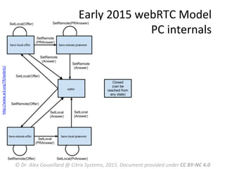 Early	
  2015	
  webRTC	
  Model	
  
PC	
  internals	
  
©	
  Dr.	
  Alex	
  Gouaillard	
  @	
  Citrix	
  Systems,	
  2015.	
  Document	
  provided	
  under	
  CC	
  BY-­‐NC	
  4.0	
  
hRp://www.w3.org/TR/webrtc/	
  	
  
 