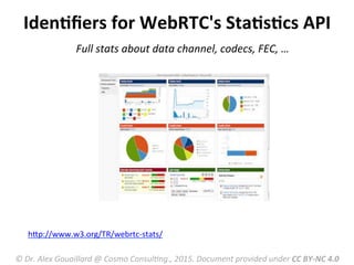  hRp://www.w3.org/TR/webrtc-­‐stats/	
  
IdenMﬁers	
  for	
  WebRTC's	
  StaMsMcs	
  API	
  
	
  Full	
  stats	
  about	
  data	
  channel,	
  codecs,	
  FEC,	
  …	
  
©	
  Dr.	
  Alex	
  Gouaillard	
  @	
  Cosmo	
  ConsulFng.,	
  2015.	
  Document	
  provided	
  under	
  CC	
  BY-­‐NC	
  4.0	
  
 