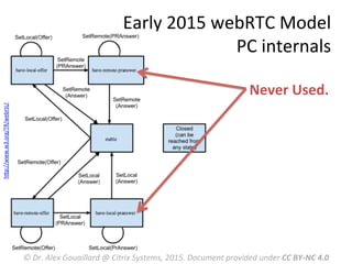 Early	
  2015	
  webRTC	
  Model	
  
PC	
  internals	
  
Never	
  Used.	
  
©	
  Dr.	
  Alex	
  Gouaillard	
  @	
  Citrix	
  Systems,	
  2015.	
  Document	
  provided	
  under	
  CC	
  BY-­‐NC	
  4.0	
  
hRp://www.w3.org/TR/webrtc/	
  	
  
 