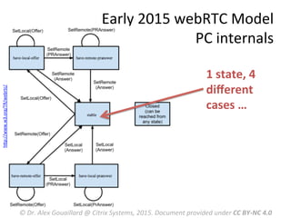 Early	
  2015	
  webRTC	
  Model	
  
PC	
  internals	
  
1	
  state,	
  4	
  
diﬀerent	
  
cases	
  …	
  
©	
  Dr.	
  Alex	
  Gouaillard	
  @	
  Citrix	
  Systems,	
  2015.	
  Document	
  provided	
  under	
  CC	
  BY-­‐NC	
  4.0	
  
hRp://www.w3.org/TR/webrtc/	
  	
  
 