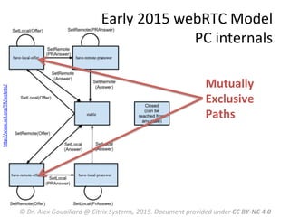 Early	
  2015	
  webRTC	
  Model	
  
PC	
  internals	
  
Mutually	
  
Exclusive	
  
Paths	
  
©	
  Dr.	
  Alex	
  Gouaillard	
  @	
  Citrix	
  Systems,	
  2015.	
  Document	
  provided	
  under	
  CC	
  BY-­‐NC	
  4.0	
  
hRp://www.w3.org/TR/webrtc/	
  	
  
 