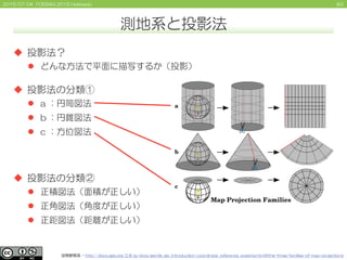 832015/07/04 FOSS4G 2015 Hokkaido
測地系と投影法
 投影法？
 どんな方法で平面に描写するか（投影）
 投影法の分類①
 a ：円筒図法
 b ：円錐図法
 c ：方位図法
 投影法の分類②
 正積図法（面積が正しい）
 正角図法（角度が正しい）
 正距図法（距離が正しい）
空間参照系 - http://docs.qgis.org/2.8/ja/docs/gentle_gis_introduction/coordinate_reference_systems.html#the-three-families-of-map-projections
 