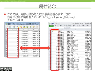 1512015/07/04 FOSS4G 2015 Hokkaido
属性結合
 ここでは、先ほど読み込んだ投票所位置の点データに
投票所名等の情報を入力した「02_touhyoujo_list.csv」
を結合します
 