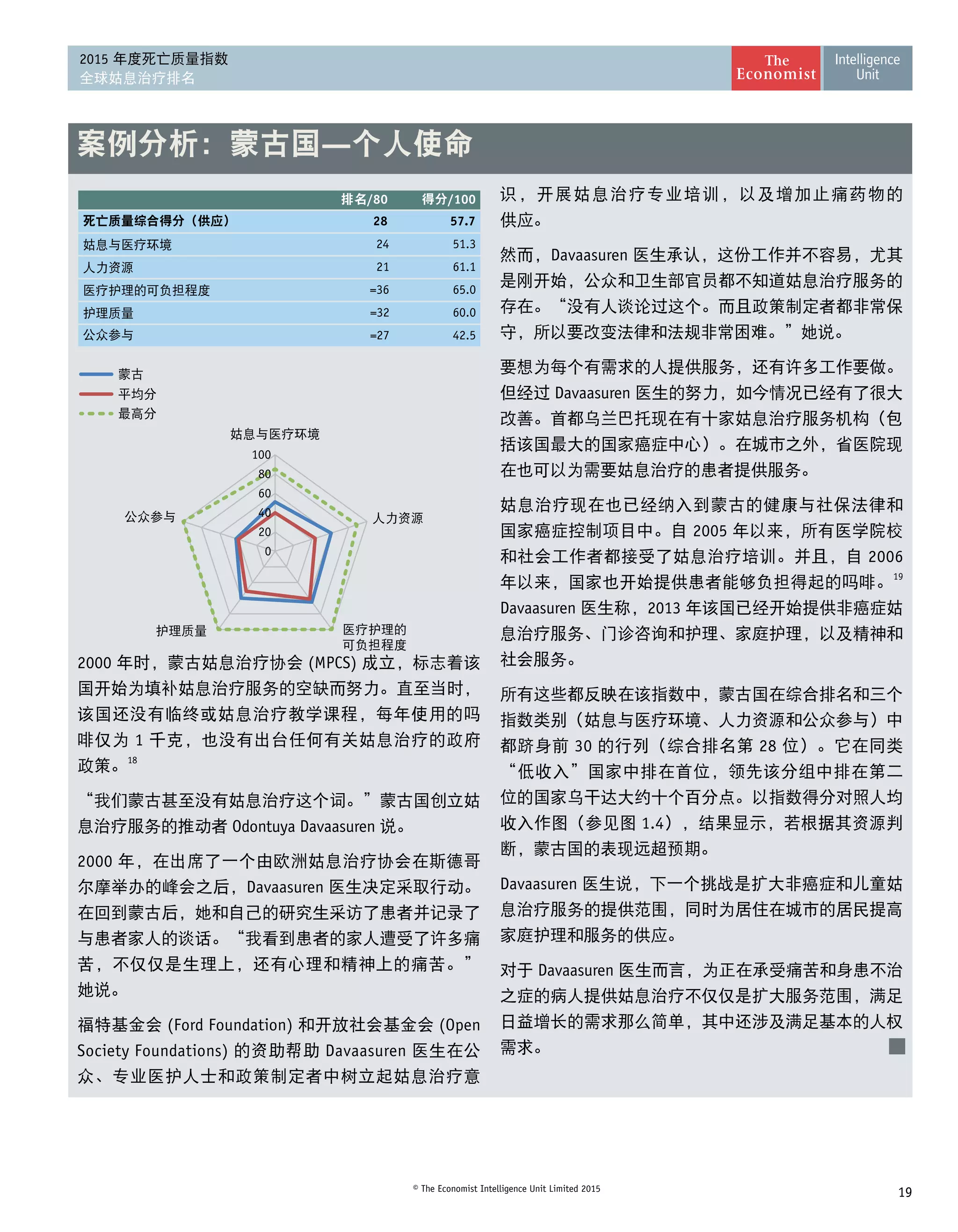 19© The Economist Intelligence Unit Limited 2015
2015 年度死亡质量指数
全球姑息治疗排名
2000 年时，蒙古姑息治疗协会 (MPCS) 成立，标志着该
国开始为填补姑息治疗服务的空缺而努力。直至当时，
该国还没有临终或姑息治疗教学课程，每年使用的吗 
啡仅为 1 千克，也没有出台任何有关姑息治疗的政府 
政策。18
“我们蒙古甚至没有姑息治疗这个词。”蒙古国创立姑
息治疗服务的推动者 Odontuya Davaasuren 说。
2000 年，在出席了一个由欧洲姑息治疗协会在斯德哥
尔摩举办的峰会之后，Davaasuren 医生决定采取行动。
在回到蒙古后，她和自己的研究生采访了患者并记录了
与患者家人的谈话。“我看到患者的家人遭受了许多痛
苦，不仅仅是生理上，还有心理和精神上的痛苦。” 
她说。
福特基金会 (Ford Foundation) 和开放社会基金会 (Open
Society Foundations) 的资助帮助 Davaasuren 医生在公
众、专业医护人士和政策制定者中树立起姑息治疗意
识，开展姑息治疗专业培训，以及增加止痛药物的 
供应。
然而，Davaasuren 医生承认，这份工作并不容易，尤其
是刚开始，公众和卫生部官员都不知道姑息治疗服务的
存在。“没有人谈论过这个。而且政策制定者都非常保
守，所以要改变法律和法规非常困难。”她说。
要想为每个有需求的人提供服务，还有许多工作要做。
但经过 Davaasuren 医生的努力，如今情况已经有了很大
改善。首都乌兰巴托现在有十家姑息治疗服务机构（包
括该国最大的国家癌症中心）。在城市之外，省医院现
在也可以为需要姑息治疗的患者提供服务。
姑息治疗现在也已经纳入到蒙古的健康与社保法律和
国家癌症控制项目中。自 2005 年以来，所有医学院校
和社会工作者都接受了姑息治疗培训。并且，自 2006
年以来，国家也开始提供患者能够负担得起的吗啡。19
Davaasuren 医生称，2013 年该国已经开始提供非癌症姑
息治疗服务、门诊咨询和护理、家庭护理，以及精神和
社会服务。
所有这些都反映在该指数中，蒙古国在综合排名和三个
指数类别（姑息与医疗环境、人力资源和公众参与）中
都跻身前 30 的行列（综合排名第 28 位）。它在同类
“低收入”国家中排在首位，领先该分组中排在第二
位的国家乌干达大约十个百分点。以指数得分对照人均
收入作图（参见图 1.4），结果显示，若根据其资源判
断，蒙古国的表现远超预期。
Davaasuren 医生说，下一个挑战是扩大非癌症和儿童姑
息治疗服务的提供范围，同时为居住在城市的居民提高
家庭护理和服务的供应。
对于 Davaasuren 医生而言，为正在承受痛苦和身患不治
之症的病人提供姑息治疗不仅仅是扩大服务范围，满足
日益增长的需求那么简单，其中还涉及满足基本的人权
需求。
案例分析：蒙古国—个人使命
/80 /100
28 57.7
24 51.3
21 61.1
=36 65.0
=32 60.0
=27 42.5
0
20
40
60
80
100
 