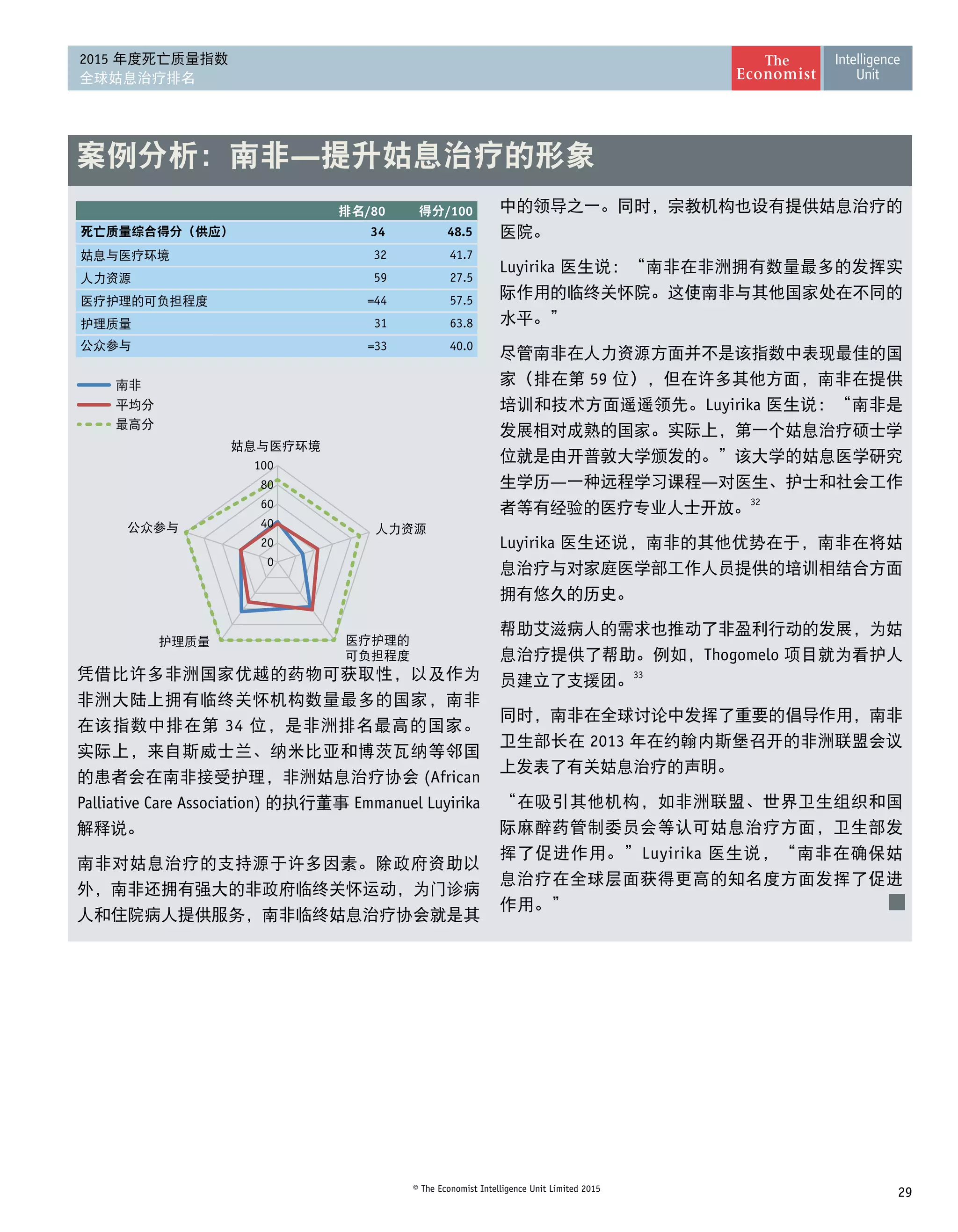 29© The Economist Intelligence Unit Limited 2015
2015 年度死亡质量指数
全球姑息治疗排名
凭借比许多非洲国家优越的药物可获取性，以及作为
非洲大陆上拥有临终关怀机构数量最多的国家，南非
在该指数中排在第 34 位，是非洲排名最高的国家。
实际上，来自斯威士兰、纳米比亚和博茨瓦纳等邻国
的患者会在南非接受护理，非洲姑息治疗协会 (African
Palliative Care Association) 的执行董事 Emmanuel Luyirika
解释说。
南非对姑息治疗的支持源于许多因素。除政府资助以
外，南非还拥有强大的非政府临终关怀运动，为门诊病
人和住院病人提供服务，南非临终姑息治疗协会就是其
中的领导之一。同时，宗教机构也设有提供姑息治疗的
医院。
Luyirika 医生说：“南非在非洲拥有数量最多的发挥实
际作用的临终关怀院。这使南非与其他国家处在不同的
水平。”
尽管南非在人力资源方面并不是该指数中表现最佳的国
家（排在第 59 位），但在许多其他方面，南非在提供
培训和技术方面遥遥领先。Luyirika 医生说：“南非是
发展相对成熟的国家。实际上，第一个姑息治疗硕士学
位就是由开普敦大学颁发的。”该大学的姑息医学研究
生学历—一种远程学习课程—对医生、护士和社会工作
者等有经验的医疗专业人士开放。32
Luyirika 医生还说，南非的其他优势在于，南非在将姑
息治疗与对家庭医学部工作人员提供的培训相结合方面
拥有悠久的历史。
帮助艾滋病人的需求也推动了非盈利行动的发展，为姑
息治疗提供了帮助。例如，Thogomelo 项目就为看护人
员建立了支援团。33
同时，南非在全球讨论中发挥了重要的倡导作用，南非
卫生部长在 2013 年在约翰内斯堡召开的非洲联盟会议
上发表了有关姑息治疗的声明。
“在吸引其他机构，如非洲联盟、世界卫生组织和国
际麻醉药管制委员会等认可姑息治疗方面，卫生部发
挥了促进作用。”Luyirika 医生说，“南非在确保姑
息治疗在全球层面获得更高的知名度方面发挥了促进
作用。”
案例分析：南非—提升姑息治疗的形象
/80 /100
34 48.5
32 41.7
59 27.5
=44 57.5
31 63.8
=33 40.0
0
20
40
60
80
100
 