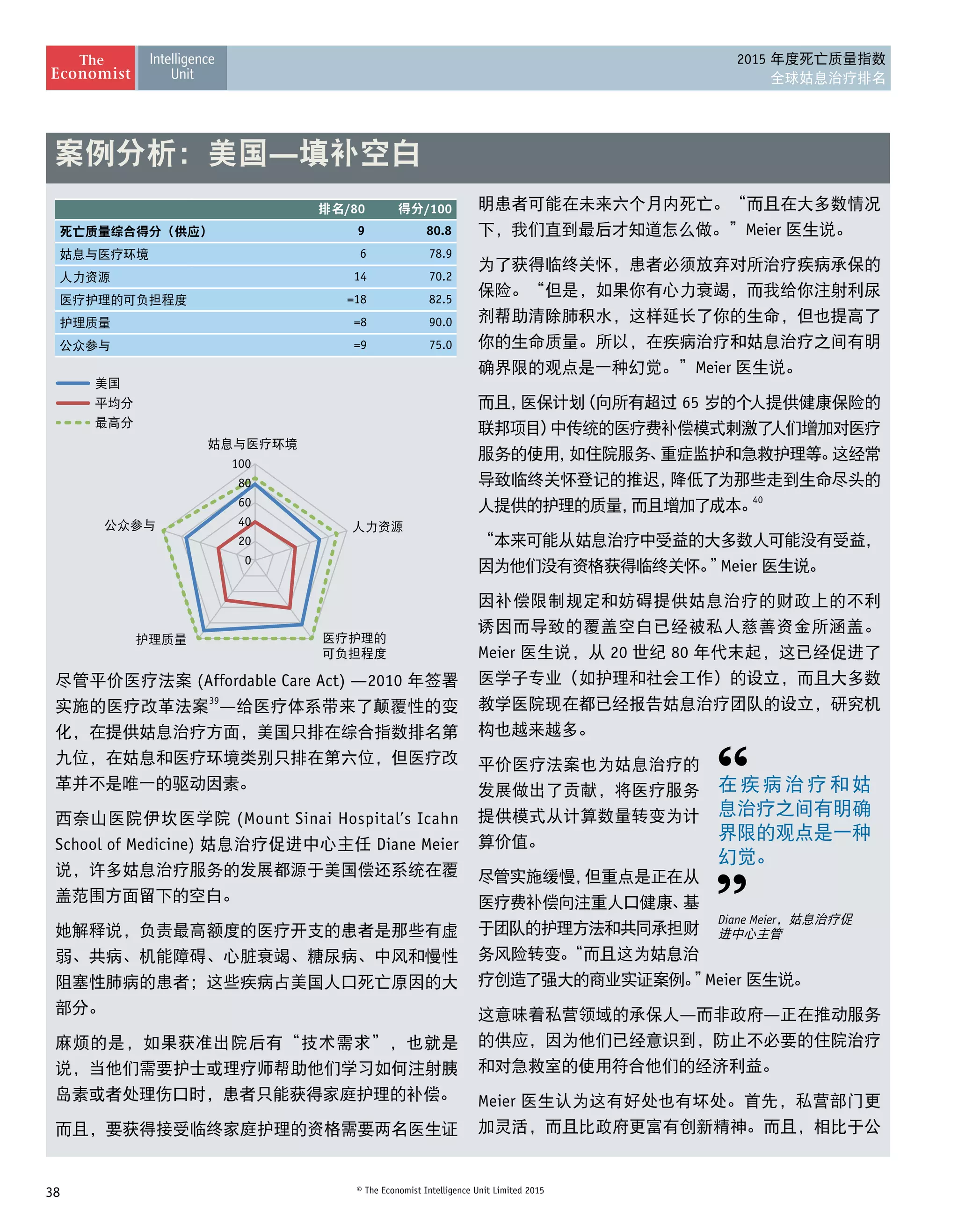38 © The Economist Intelligence Unit Limited 2015
2015 年度死亡质量指数
全球姑息治疗排名
尽管平价医疗法案 (Affordable Care Act) —2010 年签署
实施的医疗改革法案39
—给医疗体系带来了颠覆性的变
化，在提供姑息治疗方面，美国只排在综合指数排名第
九位，在姑息和医疗环境类别只排在第六位，但医疗改
革并不是唯一的驱动因素。
西奈山医院伊坎医学院 (Mount Sinai Hospital’s Icahn
School of Medicine) 姑息治疗促进中心主任 Diane Meier
说，许多姑息治疗服务的发展都源于美国偿还系统在覆
盖范围方面留下的空白。
她解释说，负责最高额度的医疗开支的患者是那些有虚
弱、共病、机能障碍、心脏衰竭、糖尿病、中风和慢性
阻塞性肺病的患者；这些疾病占美国人口死亡原因的大
部分。
麻烦的是，如果获准出院后有“技术需求”，也就是
说，当他们需要护士或理疗师帮助他们学习如何注射胰
岛素或者处理伤口时，患者只能获得家庭护理的补偿。
而且，要获得接受临终家庭护理的资格需要两名医生证
明患者可能在未来六个月内死亡。“而且在大多数情况
下，我们直到最后才知道怎么做。”Meier 医生说。
为了获得临终关怀，患者必须放弃对所治疗疾病承保的
保险。“但是，如果你有心力衰竭，而我给你注射利尿
剂帮助清除肺积水，这样延长了你的生命，但也提高了
你的生命质量。所以，在疾病治疗和姑息治疗之间有明
确界限的观点是一种幻觉。”Meier 医生说。
而且，医保计划（向所有超过 65 岁的个人提供健康保险的
联邦项目）中传统的医疗费补偿模式刺激了人们增加对医疗
服务的使用，如住院服务、重症监护和急救护理等。这经常
导致临终关怀登记的推迟，降低了为那些走到生命尽头的
人提供的护理的质量，而且增加了成本。40
“本来可能从姑息治疗中受益的大多数人可能没有受益，
因为他们没有资格获得临终关怀。”Meier 医生说。
因补偿限制规定和妨碍提供姑息治疗的财政上的不利
诱因而导致的覆盖空白已经被私人慈善资金所涵盖。
Meier 医生说，从 20 世纪 80 年代末起，这已经促进了
医学子专业（如护理和社会工作）的设立，而且大多数
教学医院现在都已经报告姑息治疗团队的设立，研究机
构也越来越多。
平价医疗法案也为姑息治疗的
发展做出了贡献，将医疗服务
提供模式从计算数量转变为计
算价值。
尽管实施缓慢，但重点是正在从
医疗费补偿向注重人口健康、基
于团队的护理方法和共同承担财
务风险转变。“而且这为姑息治
疗创造了强大的商业实证案例。”Meier 医生说。
这意味着私营领域的承保人—而非政府—正在推动服务
的供应，因为他们已经意识到，防止不必要的住院治疗
和对急救室的使用符合他们的经济利益。
Meier 医生认为这有好处也有坏处。首先，私营部门更
加灵活，而且比政府更富有创新精神。而且，相比于公
案例分析：美国—填补空白
在 疾 病 治 疗 和 姑
息治疗之间有明确
界限的观点是一种 
幻觉。
Diane Meier，姑息治疗促
进中心主管
/80 /100
9 80.8
6 78.9
14 70.2
=18 82.5
=8 90.0
=9 75.0
0
20
40
60
80
100
 