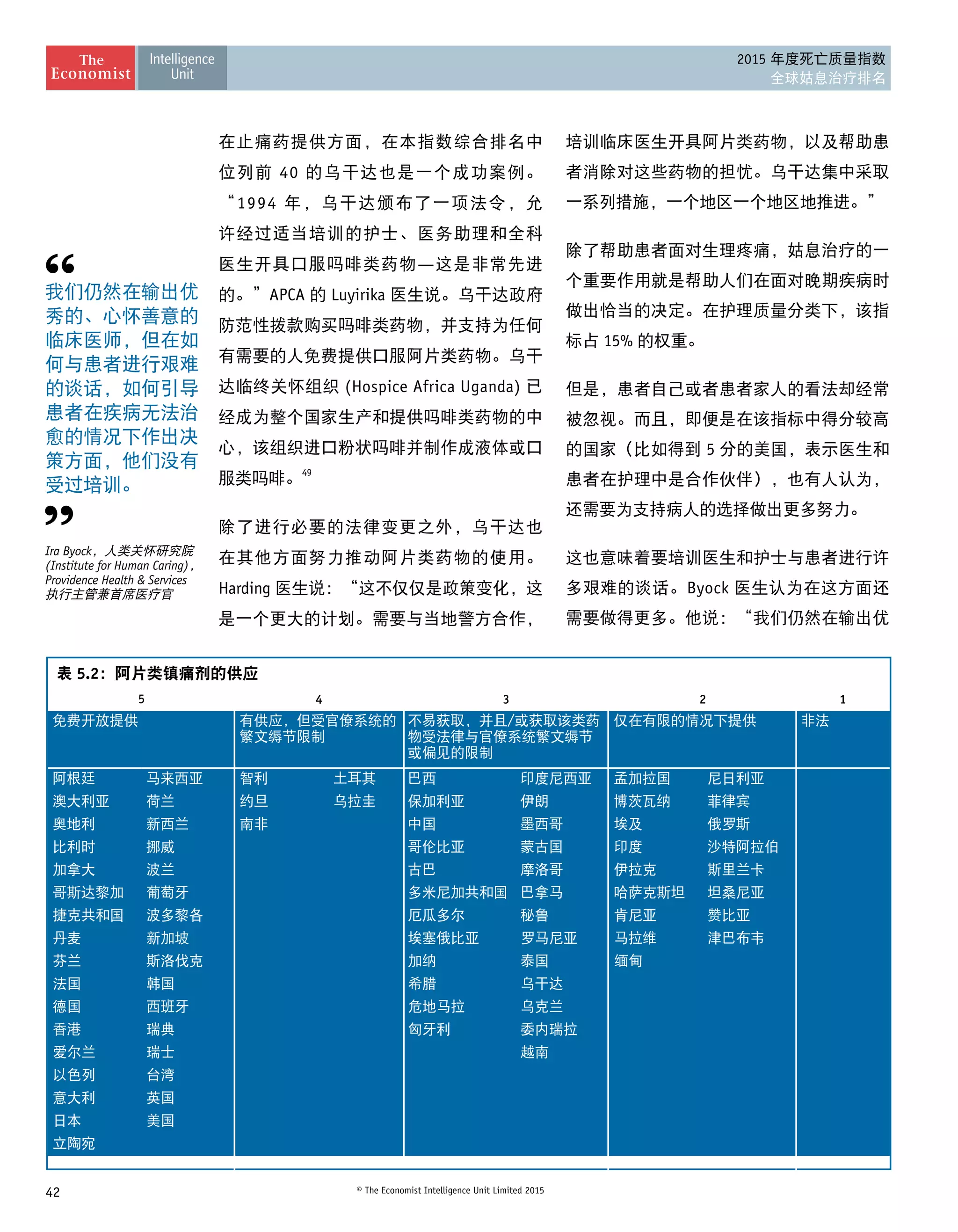 42 © The Economist Intelligence Unit Limited 2015
2015 年度死亡质量指数
全球姑息治疗排名
表 5.2：阿片类镇痛剂的供应
5 4 3 2 1
免费开放提供 有供应，但受官僚系统的
繁文缛节限制
不易获取，并且/或获取该类药
物受法律与官僚系统繁文缛节
或偏见的限制
仅在有限的情况下提供 非法
阿根廷 马来西亚 智利 土耳其 巴西 印度尼西亚 孟加拉国 尼日利亚
澳大利亚 荷兰 约旦 乌拉圭 保加利亚 伊朗 博茨瓦纳 菲律宾
奥地利 新西兰 南非 中国 墨西哥 埃及 俄罗斯
比利时 挪威 哥伦比亚 蒙古国 印度 沙特阿拉伯
加拿大 波兰 古巴 摩洛哥 伊拉克 斯里兰卡
哥斯达黎加 葡萄牙 多米尼加共和国 巴拿马 哈萨克斯坦 坦桑尼亚
捷克共和国 波多黎各 厄瓜多尔 秘鲁 肯尼亚 赞比亚
丹麦 新加坡 埃塞俄比亚 罗马尼亚 马拉维 津巴布韦
芬兰 斯洛伐克 加纳 泰国 缅甸
法国 韩国 希腊 乌干达
德国 西班牙 危地马拉 乌克兰
香港 瑞典 匈牙利 委内瑞拉
爱尔兰 瑞士 越南
以色列 台湾
意大利 英国
日本 美国
立陶宛
在止痛药提供方面，在本指数综合排名中
位列前 40 的乌干达也是一个成功案例。
“1994  年，乌干达颁布了一项法令，允
许经过适当培训的护士、医务助理和全科
医生开具口服吗啡类药物—这是非常先进
的。”APCA 的 Luyirika 医生说。乌干达政府
防范性拨款购买吗啡类药物，并支持为任何
有需要的人免费提供口服阿片类药物。乌干
达临终关怀组织 (Hospice Africa Uganda) 已
经成为整个国家生产和提供吗啡类药物的中
心，该组织进口粉状吗啡并制作成液体或口
服类吗啡。49
除了进行必要的法律变更之外，乌干达也
在其他方面努力推动阿片类药物的使用。
Harding 医生说：“这不仅仅是政策变化，这
是一个更大的计划。需要与当地警方合作，
培训临床医生开具阿片类药物，以及帮助患
者消除对这些药物的担忧。乌干达集中采取
一系列措施，一个地区一个地区地推进。”
除了帮助患者面对生理疼痛，姑息治疗的一
个重要作用就是帮助人们在面对晚期疾病时
做出恰当的决定。在护理质量分类下，该指
标占 15% 的权重。
但是，患者自己或者患者家人的看法却经常
被忽视。而且，即便是在该指标中得分较高
的国家（比如得到 5 分的美国，表示医生和
患者在护理中是合作伙伴），也有人认为，
还需要为支持病人的选择做出更多努力。
这也意味着要培训医生和护士与患者进行许
多艰难的谈话。Byock 医生认为在这方面还
需要做得更多。他说：“我们仍然在输出优
我们仍然在输出优
秀的、心怀善意的
临床医师，但在如
何与患者进行艰难
的谈话，如何引导
患者在疾病无法治
愈的情况下作出决
策方面，他们没有
受过培训。
Ira Byock，人类关怀研究院
(Institute for Human Caring)， 
Providence Health  Services
执行主管兼首席医疗官
 