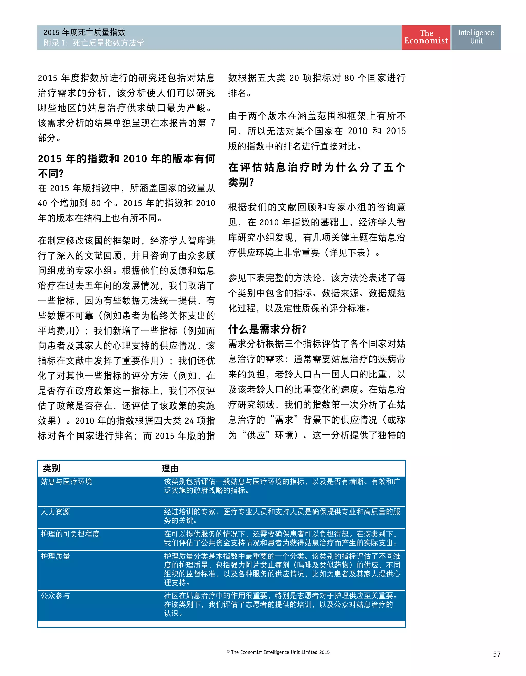 57© The Economist Intelligence Unit Limited 2015
2015 年度死亡质量指数
附录 I：死亡质量指数方法学
2015 年度指数所进行的研究还包括对姑息
治疗需求的分析，该分析使人们可以研究 
哪些地区的姑息治疗供求缺口最为严峻。
该需求分析的结果单独呈现在本报告的第 7
部分。
2015 年的指数和 2010 年的版本有何
不同？
在 2015 年版指数中，所涵盖国家的数量从
40 个增加到 80 个。2015 年的指数和 2010
年的版本在结构上也有所不同。
在制定修改该国的框架时，经济学人智库进
行了深入的文献回顾，并且咨询了由众多顾
问组成的专家小组。根据他们的反馈和姑息
治疗在过去五年间的发展情况，我们取消了
一些指标，因为有些数据无法统一提供，有
些数据不可靠（例如患者为临终关怀支出的
平均费用）；我们新增了一些指标（例如面
向患者及其家人的心理支持的供应情况，该
指标在文献中发挥了重要作用）；我们还优
化了对其他一些指标的评分方法（例如，在
是否存在政府政策这一指标上，我们不仅评
估了政策是否存在，还评估了该政策的实施
效果）。2010 年的指数根据四大类 24 项指
标对各个国家进行排名；而 2015 年版的指
数根据五大类 20 项指标对 80 个国家进行 
排名。
由于两个版本在涵盖范围和框架上有所不
同，所以无法对某个国家在 2010 和 2015
版的指数中的排名进行直接对比。
在评估姑息治疗时为什么分了五个
类别？
根据我们的文献回顾和专家小组的咨询意
见，在 2010 年指数的基础上，经济学人智
库研究小组发现，有几项关键主题在姑息治
疗供应环境上非常重要（详见下表）。
参见下表完整的方法论，该方法论表述了每
个类别中包含的指标、数据来源、数据规范
化过程，以及定性质保的评分标准。
什么是需求分析？
需求分析根据三个指标评估了各个国家对姑
息治疗的需求：通常需要姑息治疗的疾病带
来的负担，老龄人口占一国人口的比重，以
及该老龄人口的比重变化的速度。在姑息治
疗研究领域，我们的指数第一次分析了在姑
息治疗的“需求”背景下的供应情况（或称
为“供应”环境）。这一分析提供了独特的
类别 理由
姑息与医疗环境 该类别包括评估一般姑息与医疗环境的指标，以及是否有清晰、有效和广
泛实施的政府战略的指标。
人力资源 经过培训的专家、医疗专业人员和支持人员是确保提供专业和高质量的服
务的关键。
护理的可负担程度 在可以提供服务的情况下，还需要确保患者可以负担得起。在该类别下，
我们评估了公共资金支持情况和患者为获得姑息治疗而产生的实际支出。
护理质量 护理质量分类是本指数中最重要的一个分类。该类别的指标评估了不同维
度的护理质量，包括强力阿片类止痛剂（吗啡及类似药物）的供应，不同
组织的监督标准，以及各种服务的供应情况，比如为患者及其家人提供心
理支持。
公众参与 社区在姑息治疗中的作用很重要，特别是志愿者对于护理供应至关重要。
在该类别下，我们评估了志愿者的提供的培训，以及公众对姑息治疗的 
认识。
 