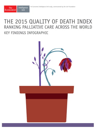 THE 2015 QUALITY OF DEATH INDEX
RANKING PALLIATIVE CARE ACROSS THE WORLD
An Economist Intelligence Unit study, commissioned by the Lien Foundation
KEY FINDINGS INFOGRAPHIC
 