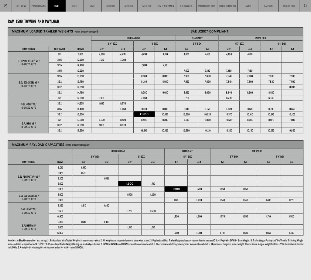 2015 Ram Commercial Specs Details. El Paso Albuquerque Dealers Jack