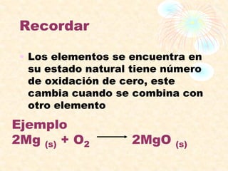 Recordar
• Los elementos se encuentra en
su estado natural tiene número
de oxidación de cero, este
cambia cuando se combina con
otro elemento
Ejemplo
2Mg (s) + O2 2MgO (s)
 