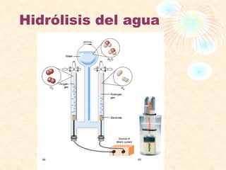 Hidrólisis del agua
 