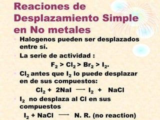 Reaciones de
Desplazamiento Simple
en No metales
• Halogenos pueden ser desplazados
entre sí.
• La serie de actividad :
F2 > Cl2 > Br2 > I2.
• Cl2 antes que I2 lo puede desplazar
en de sus compuestos:
Cl2 + 2NaI I2 + NaCl
• I2 no desplaza al Cl en sus
compuestos
I2 + NaCl N. R. (no reaction)
 